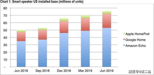 生命周期最短的苹果产品 HomePod将退出历史舞台